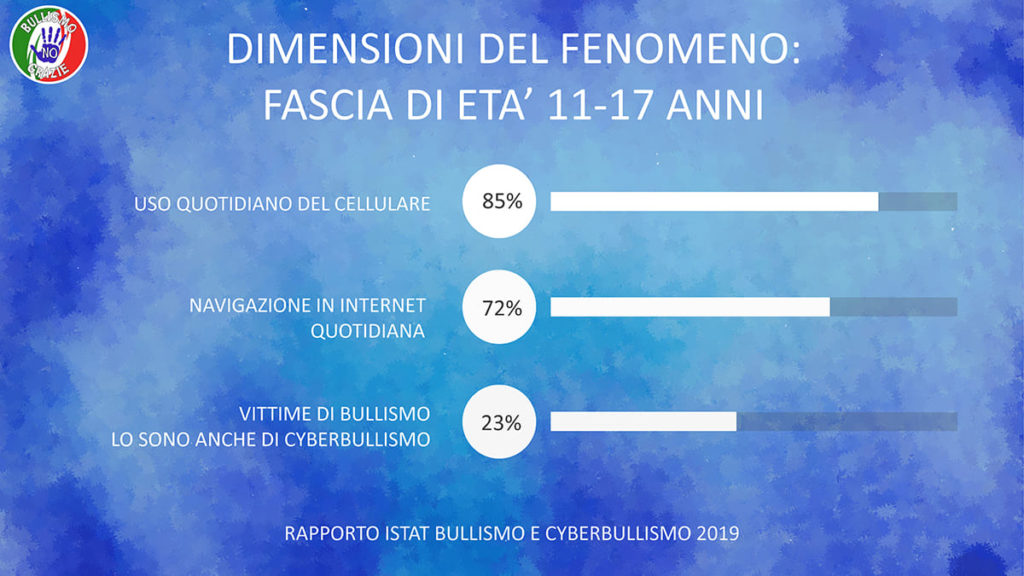 https://www.bullismonograzie.it/wp-content/uploads/2021/06/Presentazione-APS_2.0-08052021-versione-finale_Pagina_07-1024x576.jpg